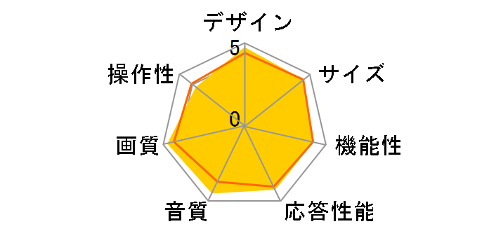 50E7H [50�C���`]�̃��[�U�[���r���[