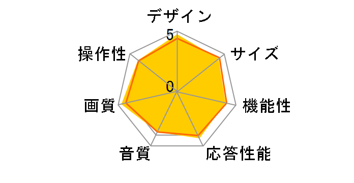 43E7H [43�C���`]�̃��[�U�[���r���[