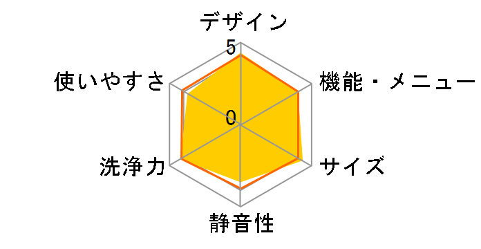 ���Ȃ��� ES-TX6G�̃��[�U�[���r���[