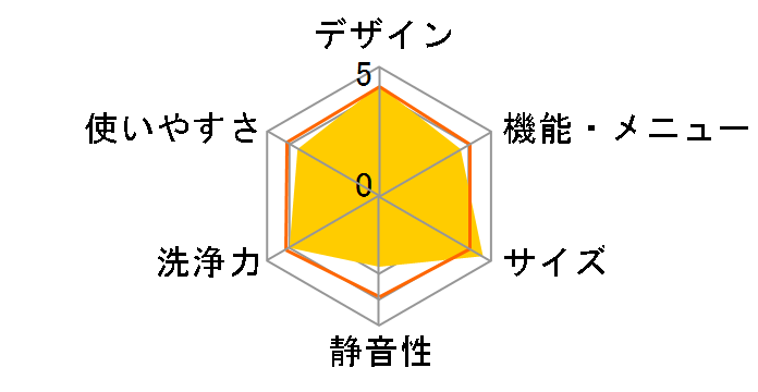 ���Ȃ��� ES-GE7G�̃��[�U�[���r���[