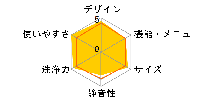 ���Ȃ��� ES-GE6G�̃��[�U�[���r���[