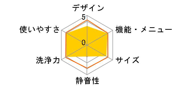 ES-GE5G�̃��[�U�[���r���[