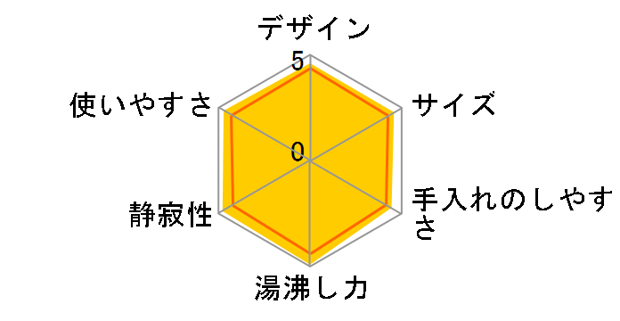 PCK-A081-KM [�}�b�g�u���b�N]�̃��[�U�[���r���[