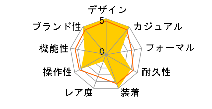 �A�����J�� �N���V�b�N PSR �f�W�^�� �N�H�[�c H52414131�̃��[�U�[���r���[