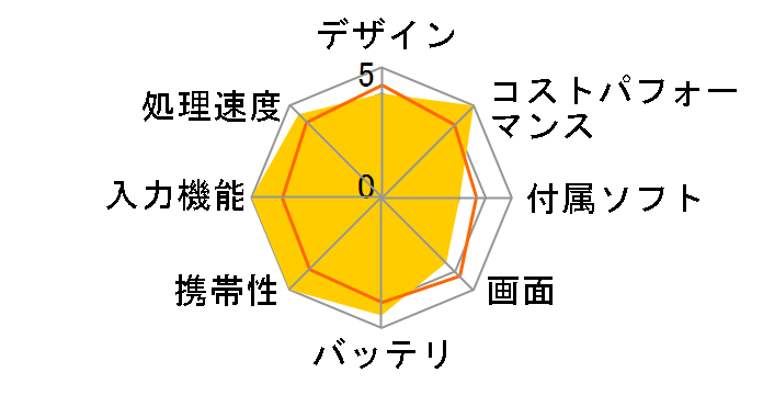 IdeaPad Duet 570i 82TQ000HJP�̃��[�U�[���r���[