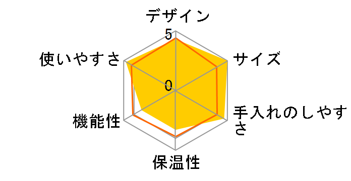 ADC-B061�̃��[�U�[���r���[