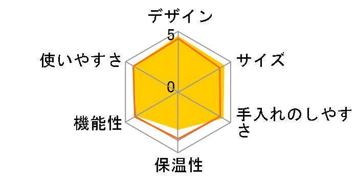 ADC-A061-TD [�_�[�N�u���E��]�̃��[�U�[���r���[