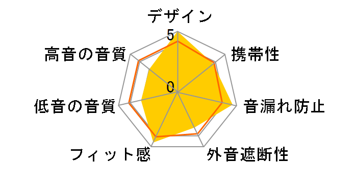 Soundcore Sleep A10 A6610021�̃��[�U�[���r���[