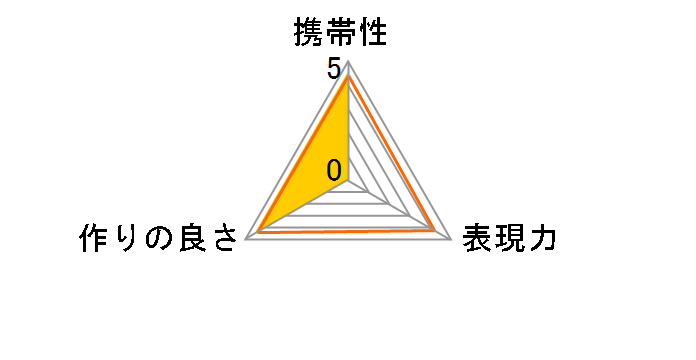 TTArtisan M-Z 6bit�̃��[�U�[���r���[