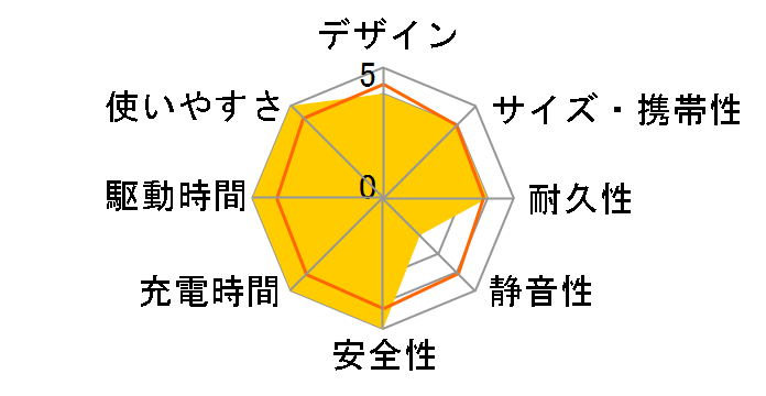 EcoFlow DELTA 2+��p�G�N�X�g���o�b�e���[�Z�b�g�̃��[�U�[���r���[