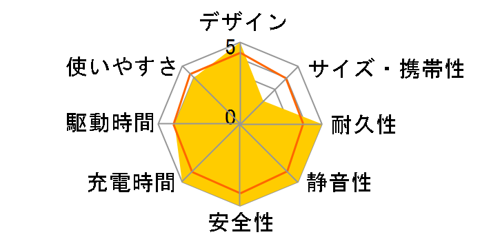 EcoFlow DELTA Pro+Wave �|�[�^�u���N�[���[�̃��[�U�[���r���[