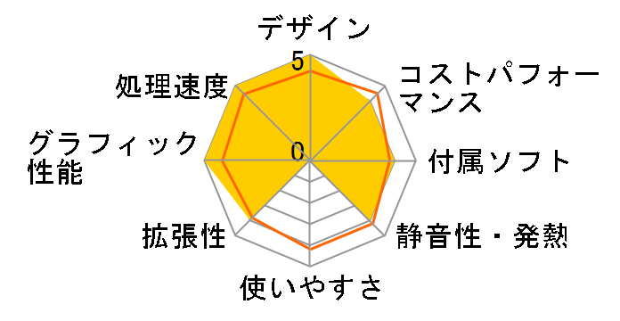 LEVEL-RG69-LC127-TAX-ZETA DIVISION [RGB Build] Core i7 12700/16GB������/1TB M.2 SSD/RTX 3070/700W�̃��[�U�[���r���[