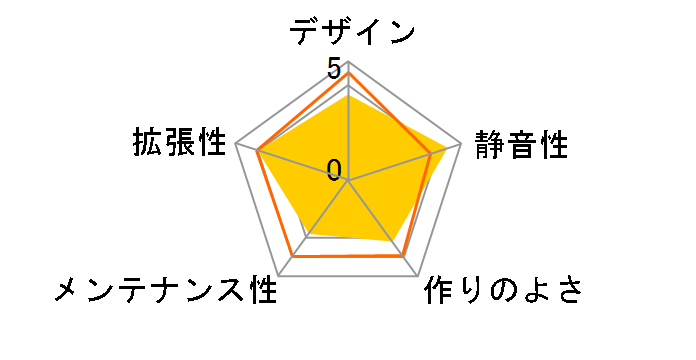 SST-FA311-B�̃��[�U�[���r���[