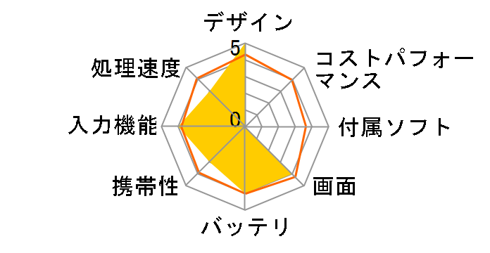 dtab d-51C docomo [�`���R�[���O���[]�̃��[�U�[���r���[