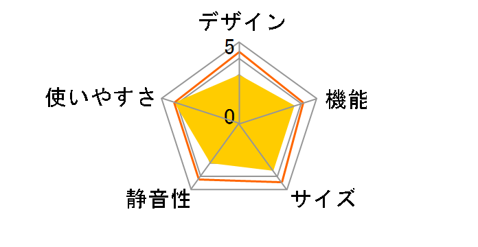 IRSN-15B-W�̃��[�U�[���r���[