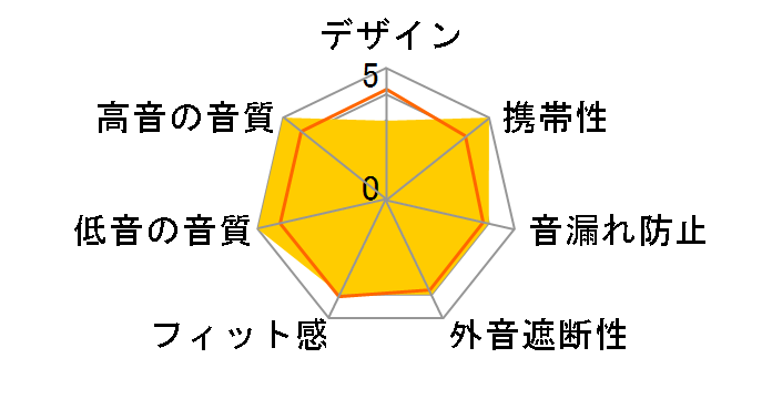 W(�h�u���x) HP-W100�̃��[�U�[���r���[