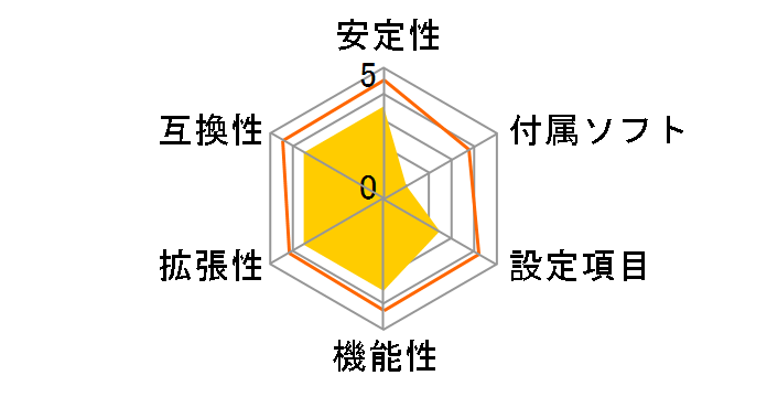 Z790 UD [Rev.1.0]�̃��[�U�[���r���[