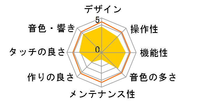 Concert Artist CA701R [�v���~�A�����[�Y�E�b�h��]�̃��[�U�[���r���[