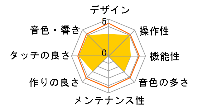 Concert Artist CA901NW [�i�`�������E�H���i�b�g��]�̃��[�U�[���r���[