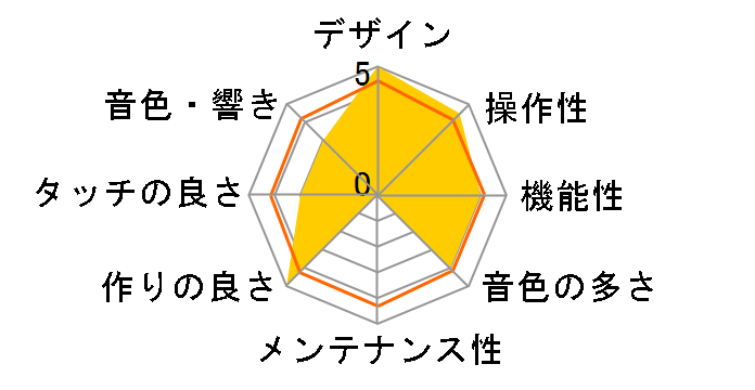 Concert Artist CA901EP [���h���o���h��]�̃��[�U�[���r���[