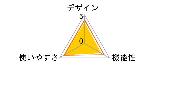 ���N�X�e�b�p�[ �i�C�X�f�C NICENRAM�̃��[�U�[���r���[