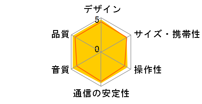 Emberton II [Cream]�̃��[�U�[���r���[