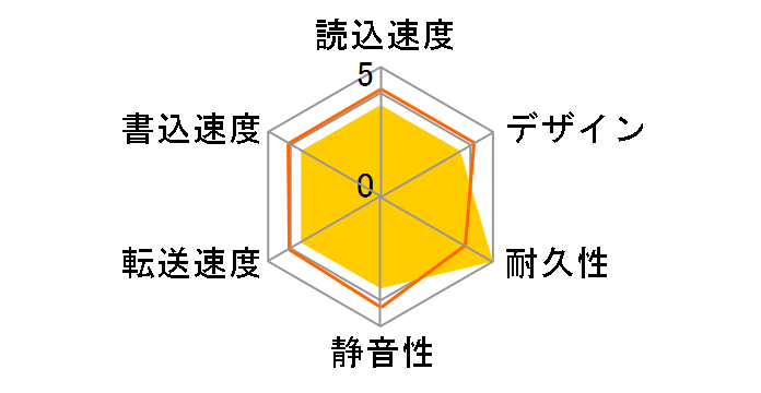 HDD-UTL4K�̃��[�U�[���r���[