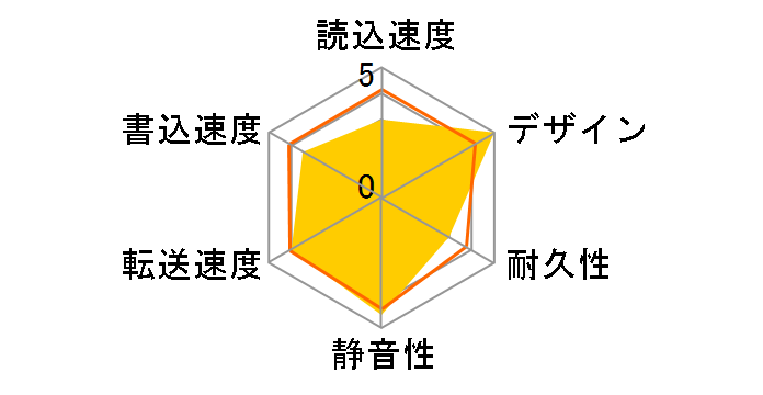HDD-UTL6K�̃��[�U�[���r���[