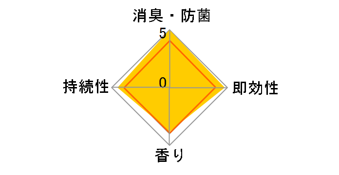 �t�@�u���[�Y W����+���L �z�p ���肪�c��Ȃ� �{�� 370ml�̃��[�U�[���r���[