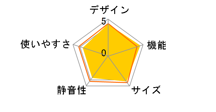 SJ-GW35J-R [�O���f�[�V�������b�h]�̃��[�U�[���r���[