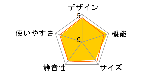 SJ-PD28J-T [�A�R�[���u���E��]�̃��[�U�[���r���[