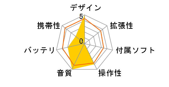 HiBy RS8 [256GB]�̃��[�U�[���r���[