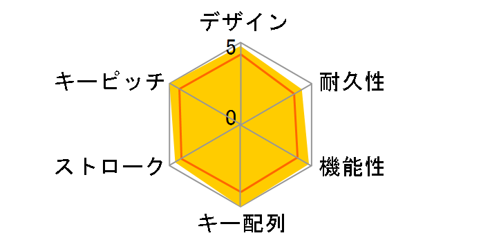 REALFORCE R3S R3SA11 [�u���b�N/�u���b�N]�̃��[�U�[���r���[