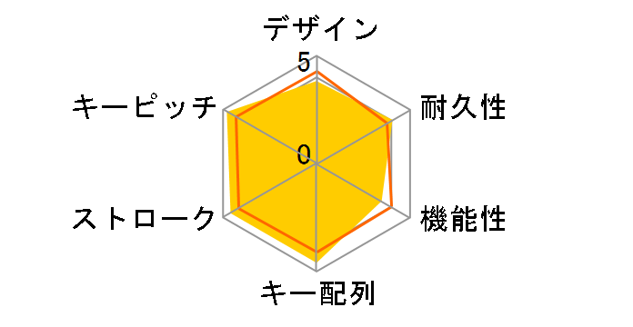 REALFORCE R3S R3SA31 [�u���b�N/�u���b�N]�̃��[�U�[���r���[