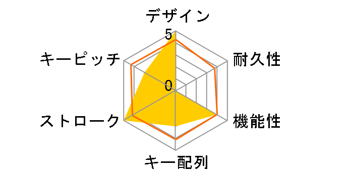 REALFORCE R3S R3SC13 [�u���b�N/�u���b�N]�̃��[�U�[���r���[