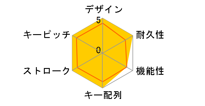 REALFORCE R3 R3UC11 [ubN/_[NO[]̃[U[r[