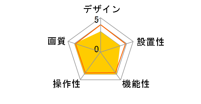 VIGI C540-W�̃��[�U�[���r���[