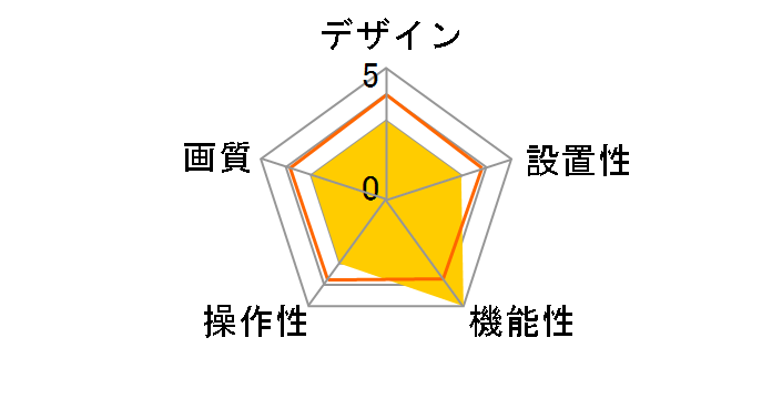 VIGI C340 2.8mm�̃��[�U�[���r���[