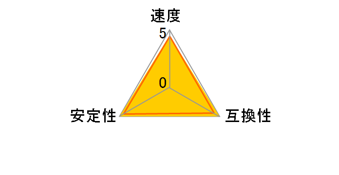 AX5U5600C3616G-DCLABK [DDR5 PC5-44800 16GB 2���g]�̃��[�U�[���r���[