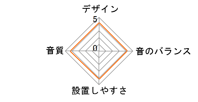 X-171C�̃��[�U�[���r���[