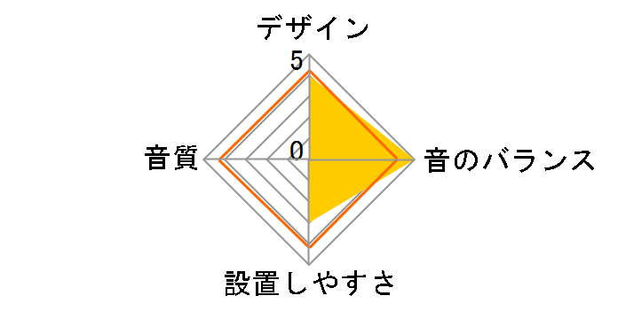 X-181S�̃��[�U�[���r���[