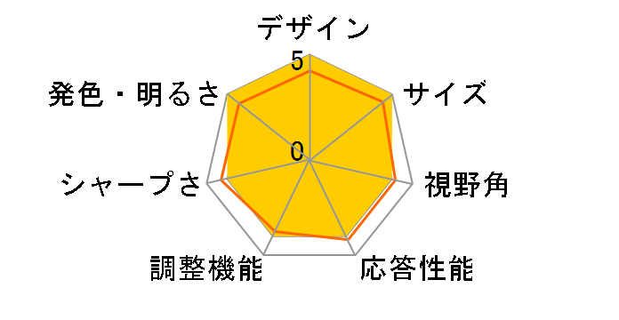 LD22W94L [21.5�C���`]�̃��[�U�[���r���[