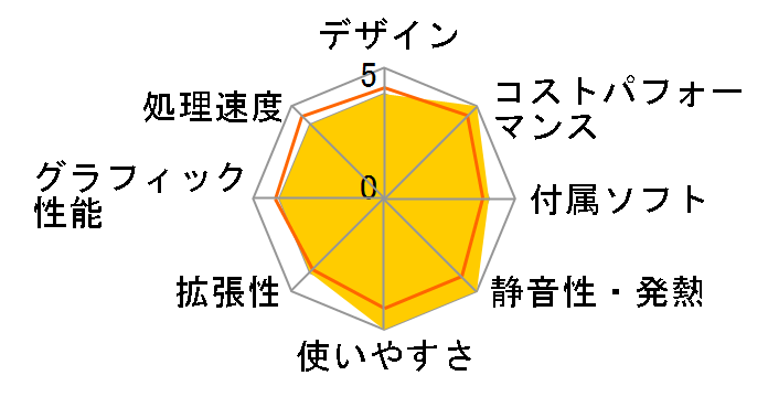 LEVEL-R769-127-TAX-K ���i.com���胂�f�� Core i7 12700/16GB������/1TB M.2 SSD/RTX 3070/700W�̃��[�U�[���r���[