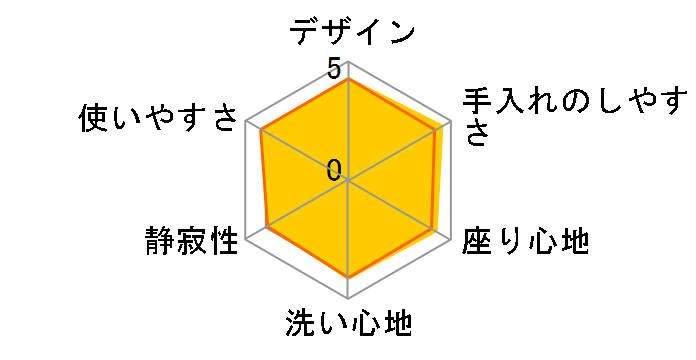 �r���[�e�B�E�g���� DL-ERX20-CP [�p�X�e���A�C�{���[]�̃��[�U�[���r���[