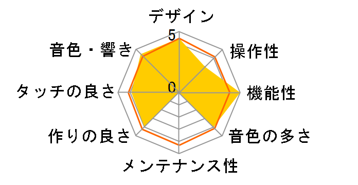 P-125aB [�u���b�N]�̃��[�U�[���r���[