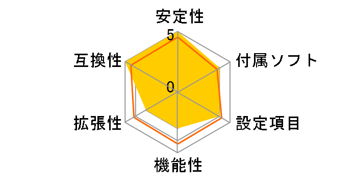 PRIME Z790M-PLUS D4-CSM�̃��[�U�[���r���[