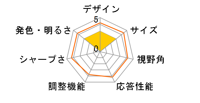 Vero V7 V247YAbmixv [23.8�C���` �u���b�N]�̃��[�U�[���r���[