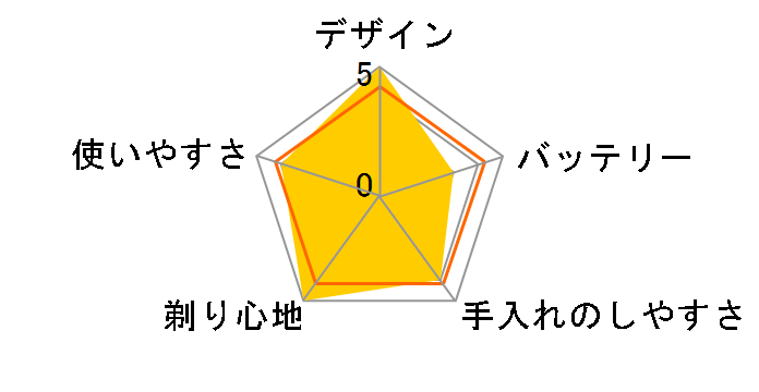 �u���E�� �V���[�Y8 8417s-V�̃��[�U�[���r���[