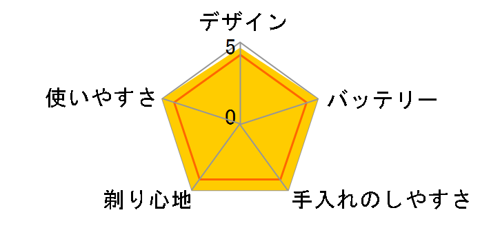 �u���E�� �V���[�Y9 Pro 9477cc-V�̃��[�U�[���r���[