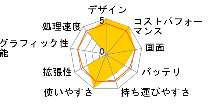 Chromebook x360 13b-ca0000MU �X�[�y���A���f�� S1�̃��[�U�[���r���[